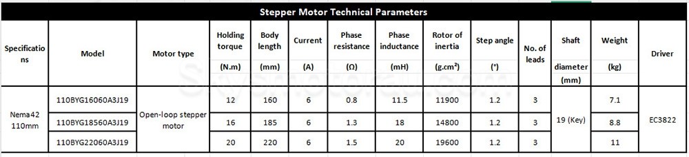 Nema 42 3 Phase Stepper Motor 110BYG18560A3J19 12/16/20Nm 6.0A 1.2 Deg 3 Wires
